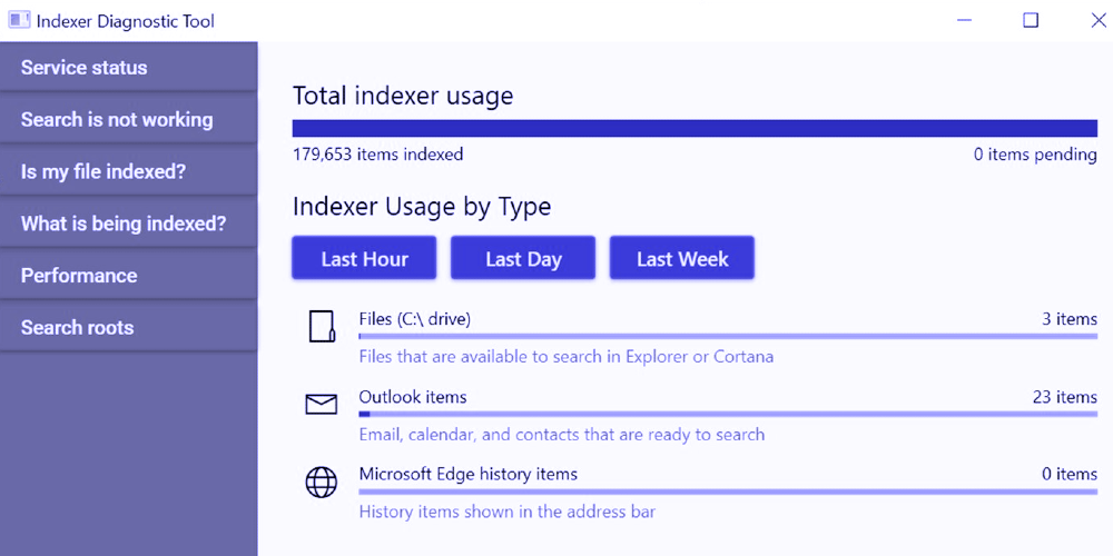 Indexing